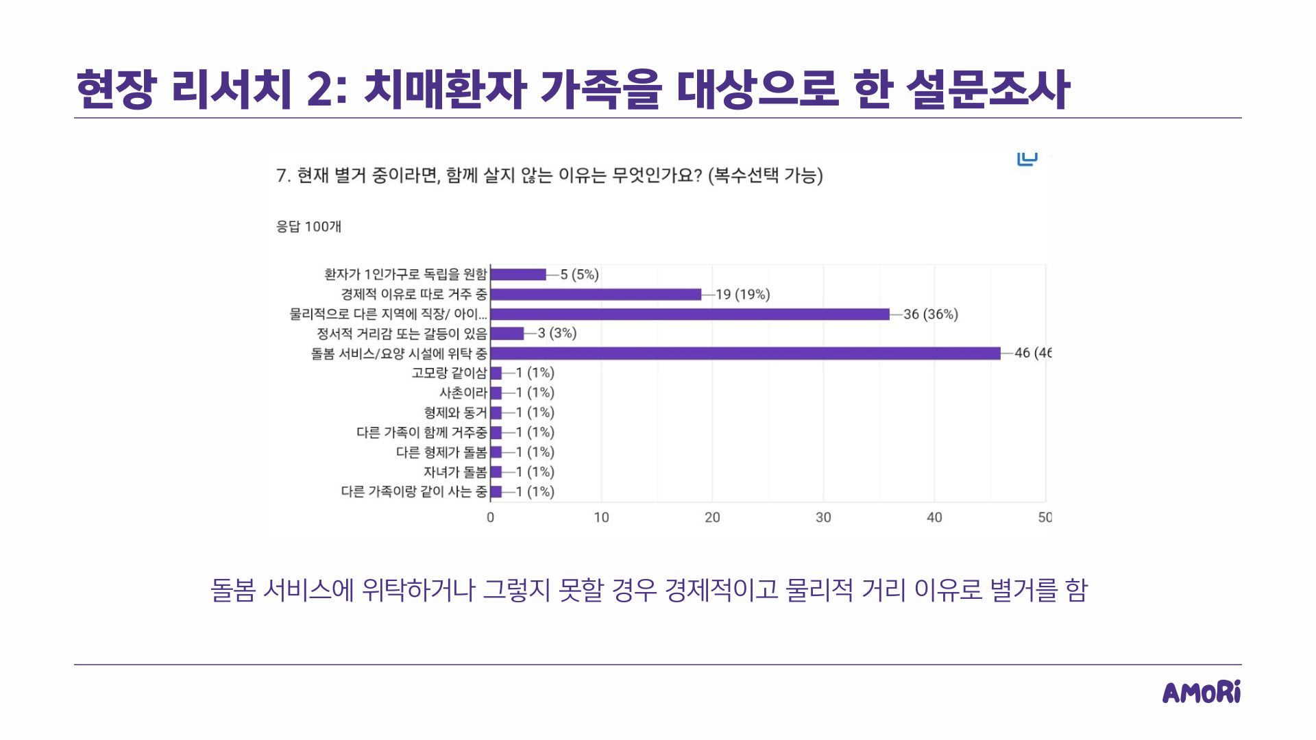 리서치 5